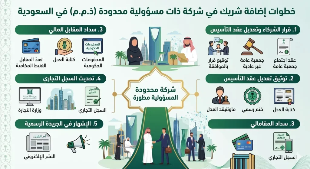 تجربتي مع شد البطن مع الولادة القيصرية