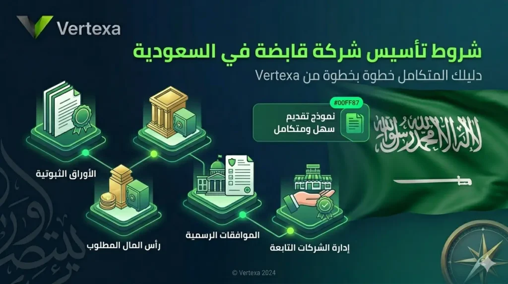 شروط تأسيس شركة قابضة في السعودية