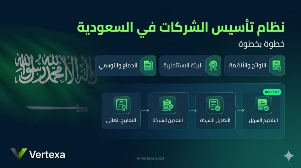 نظام تاسيس الشركات في السعودية