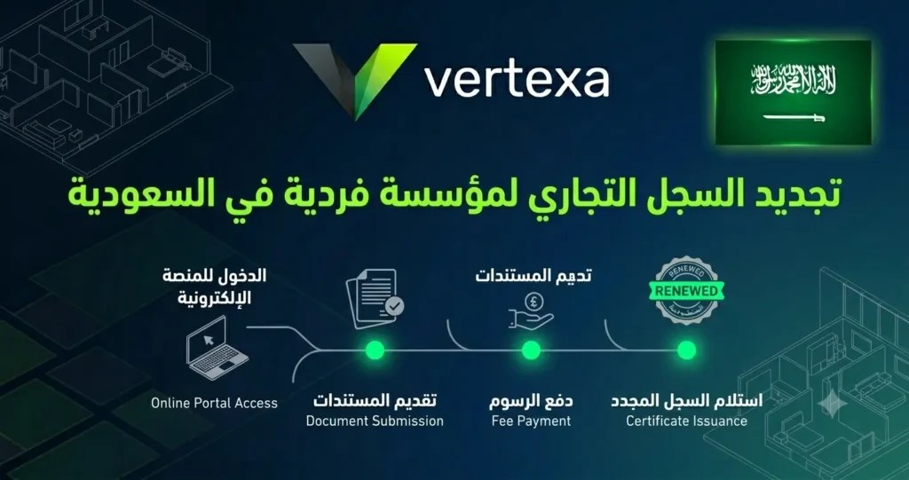 تجديد السجل التجاري لمؤسسة فردية في السعودية